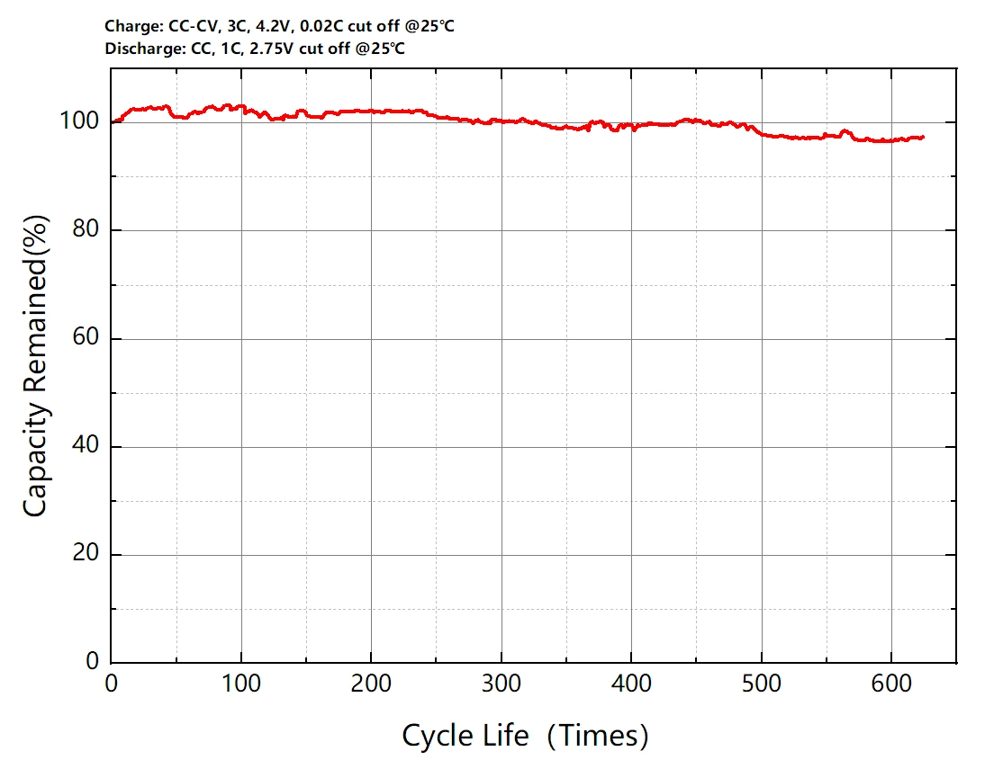 long-cycle-life-lithium-polymer-battery.webp