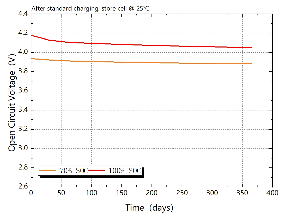 ultra-low-self-discharge.webp