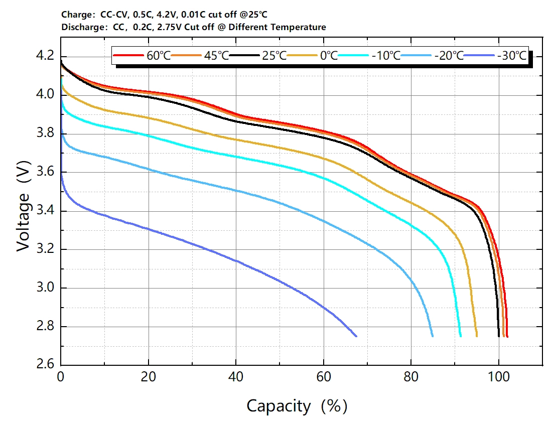 wide-temperature-range-normal.webp